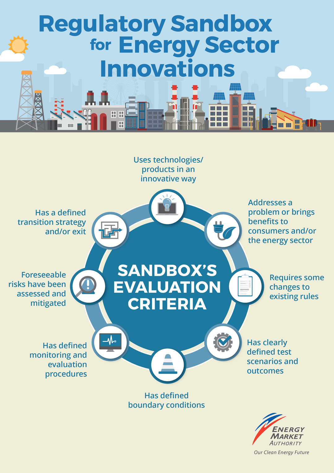 infographic on evaluation criteria for EMA's regulatory sandbox for energy innovations
