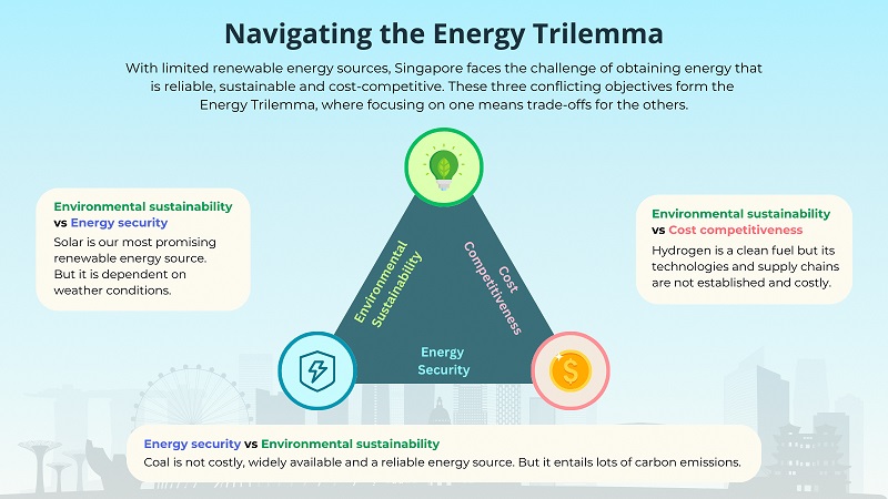 Infographic on navigating the energy trilemma