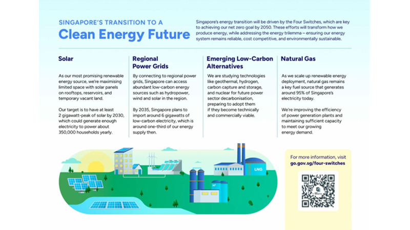 Singapore's transition to a clean energy future through diversifying the energy mix