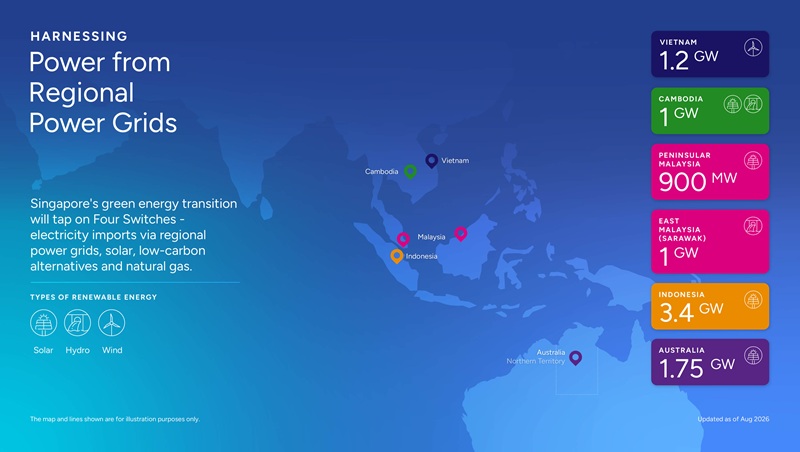 Infographic on the Large-Scale Electricity Imports