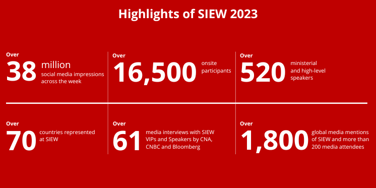 Infographic showing SIEW 2023 highlights