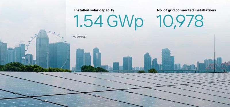Graphic showing solar statistics for FY2024
