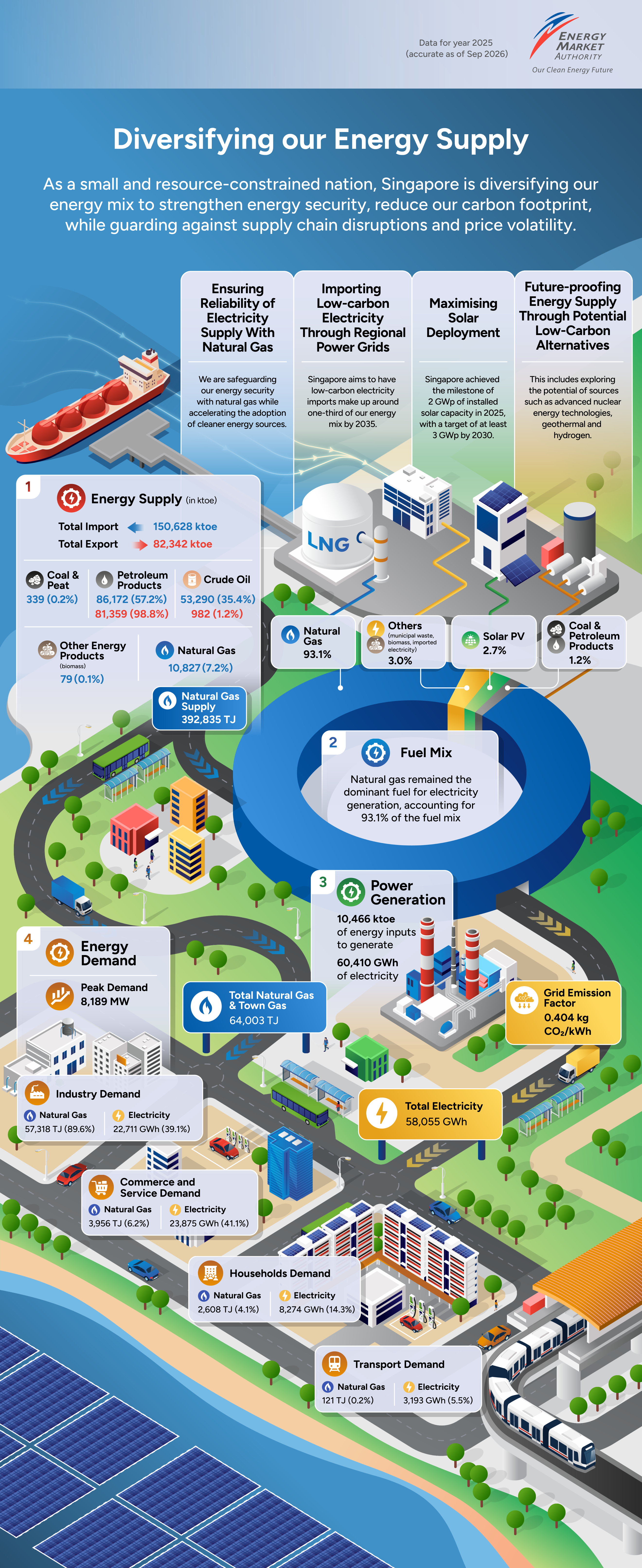Visual for Energy Snapshot