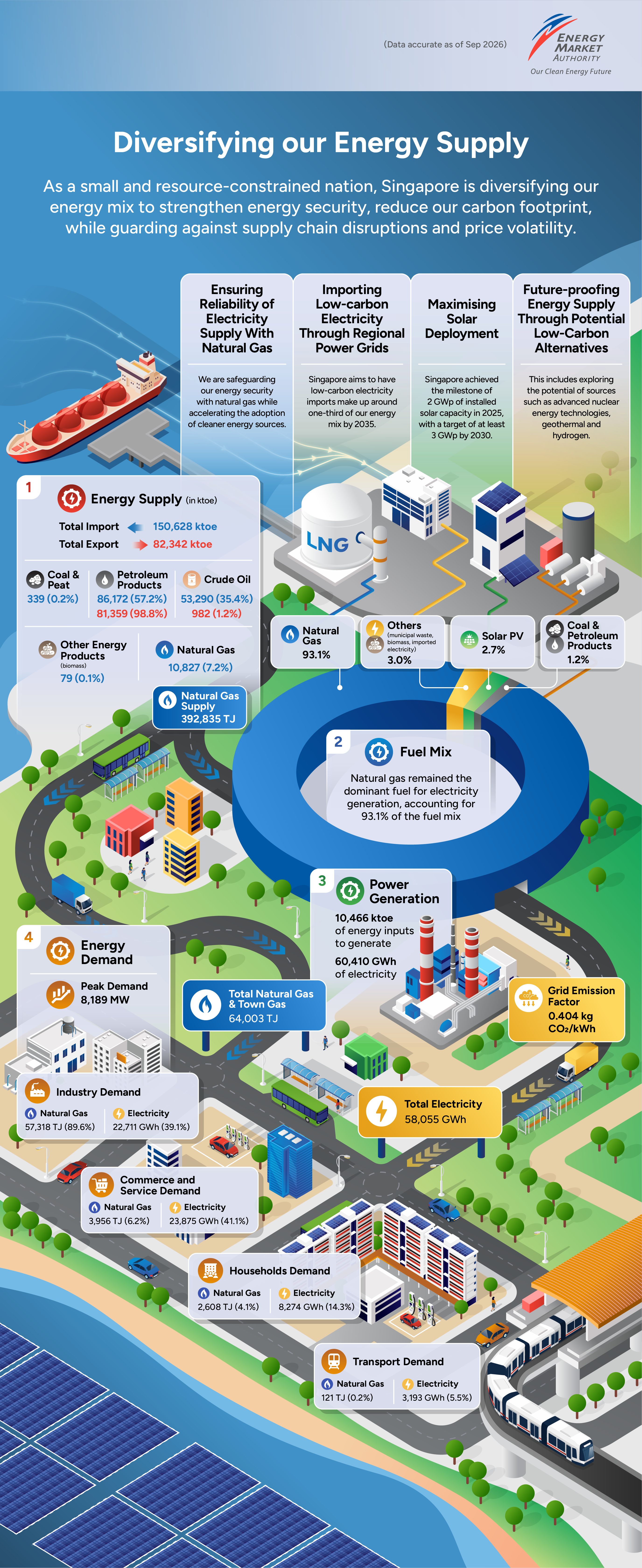 Visual for Energy Snapshot
